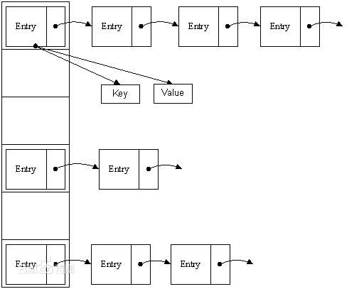 hashmap.jpg