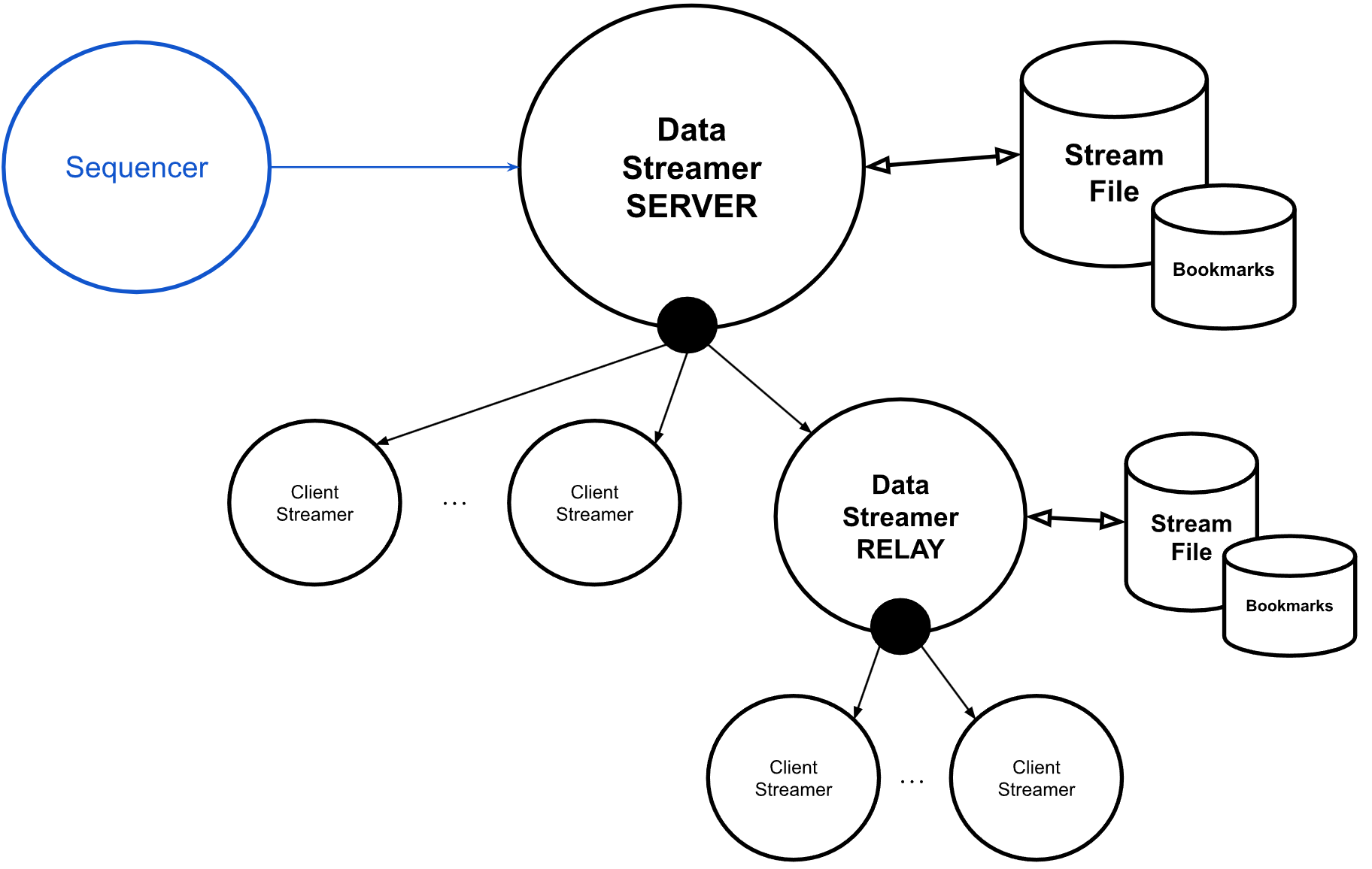 data-streamer-relay.png