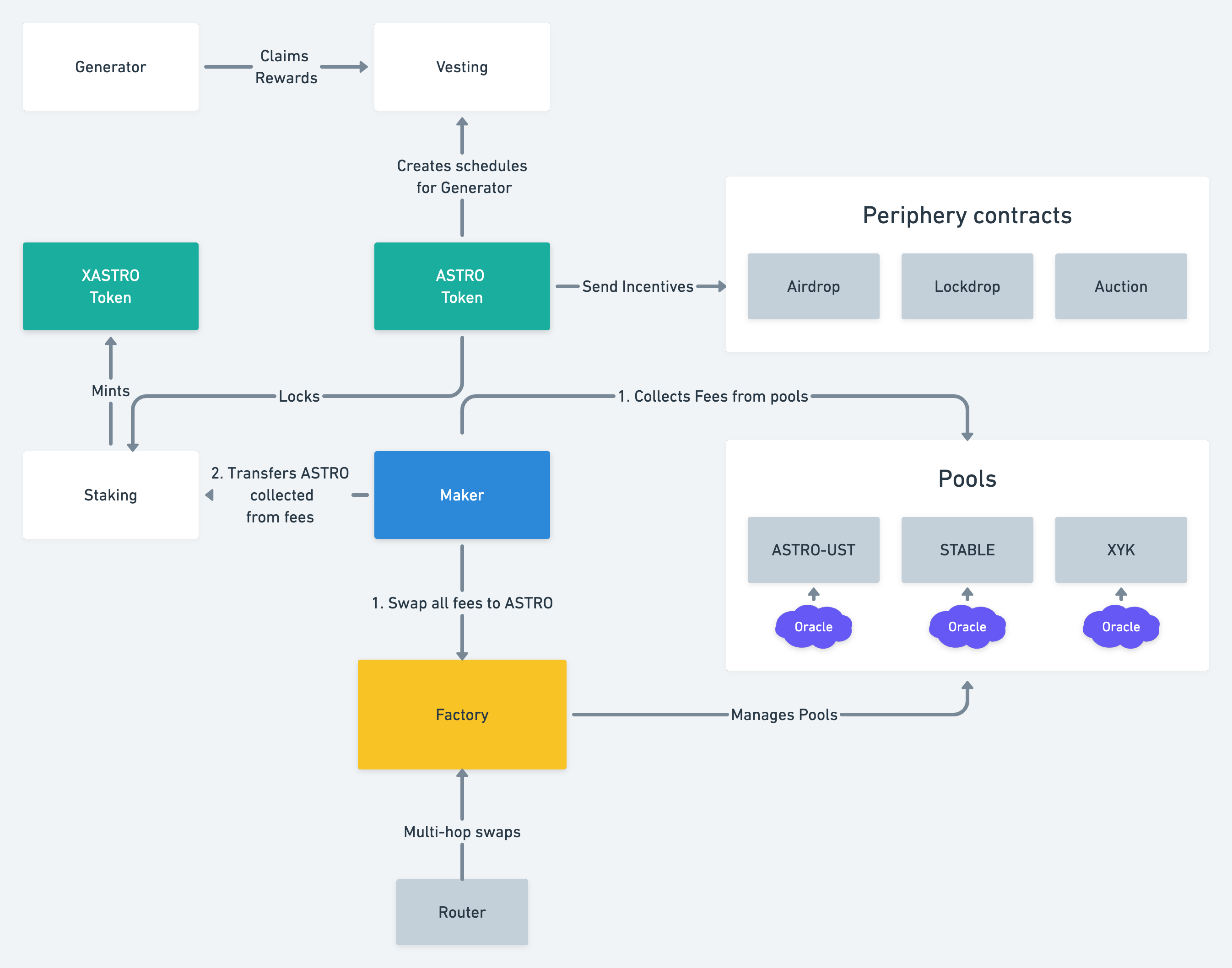 sc_diagram.png