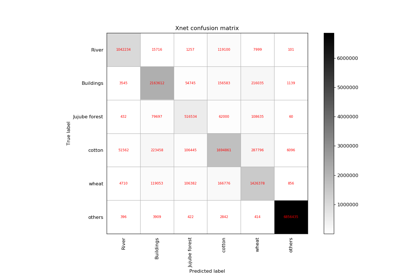 confusion_matrix_None.png