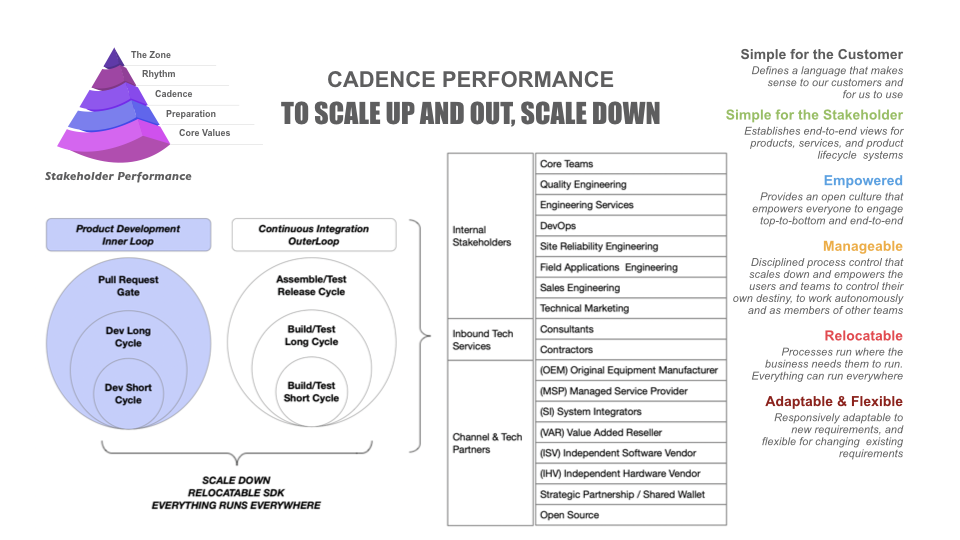 cadence-performance-scale-down.png