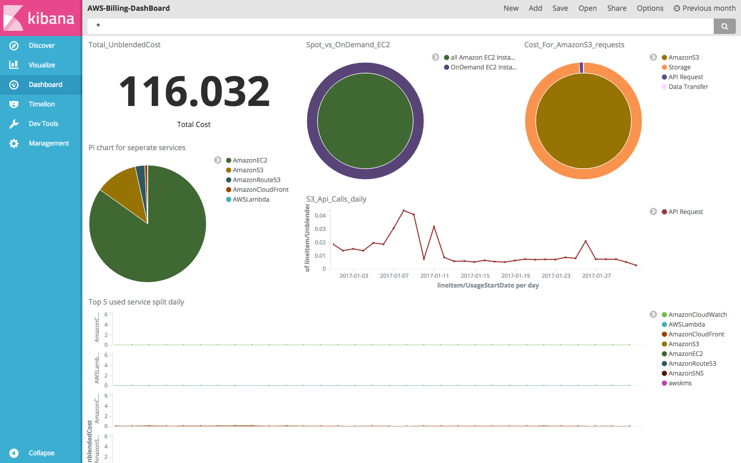 kibana-dashboard.png