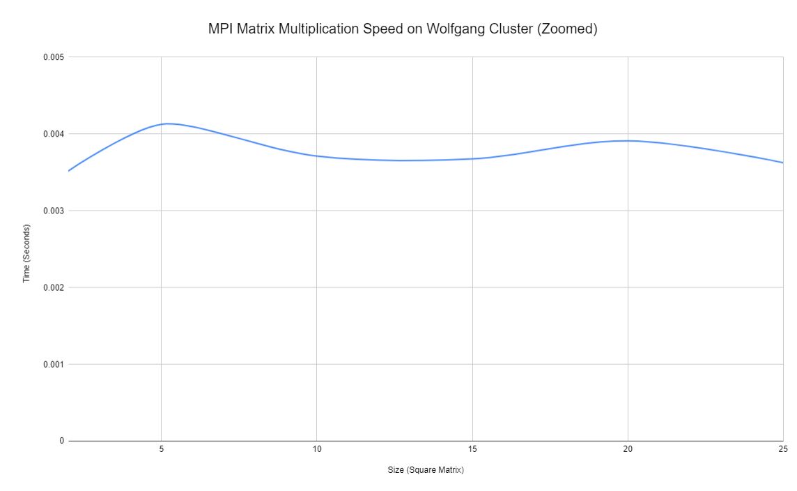 mpi_graph2.JPG