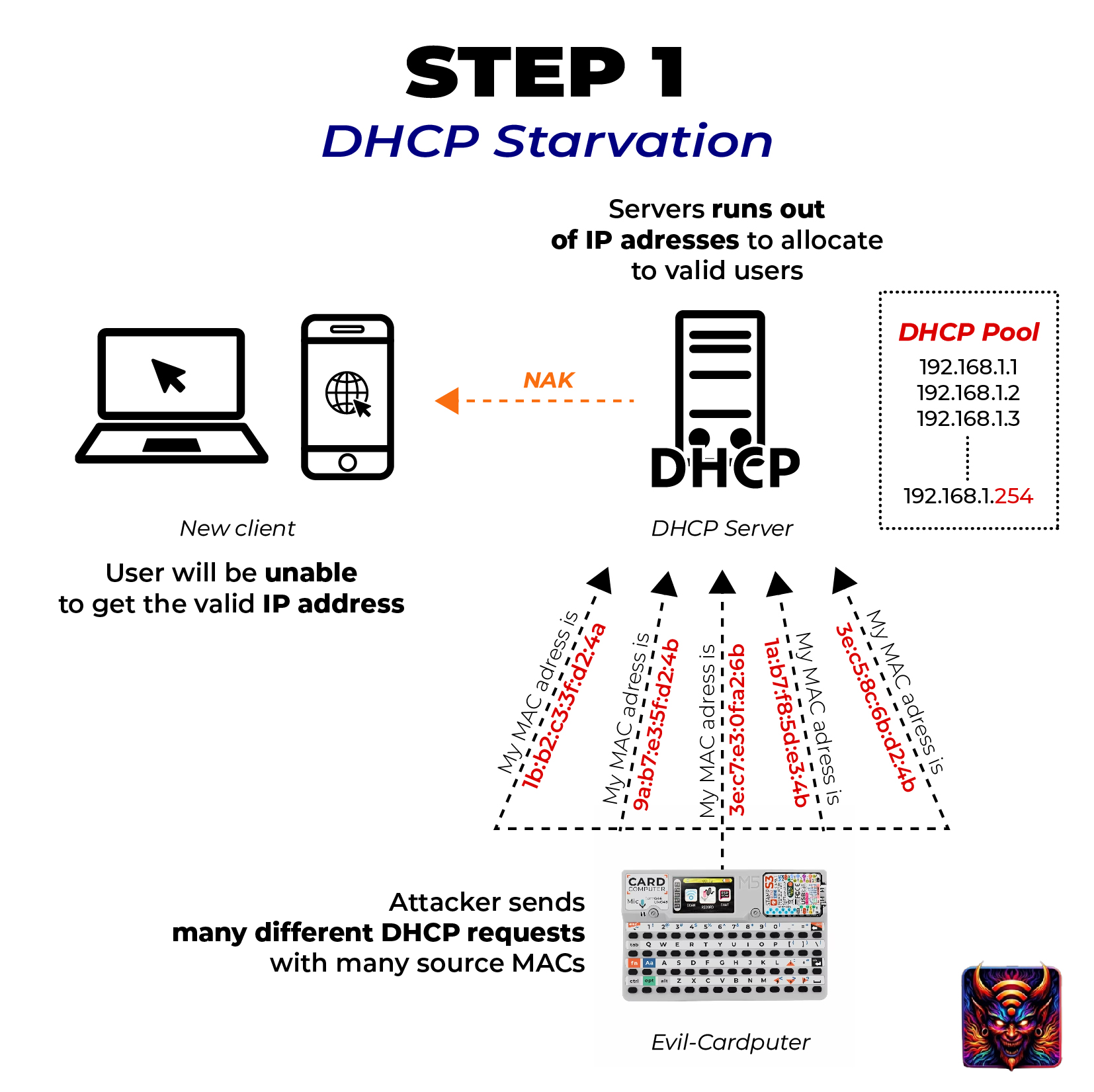 NetworkHijacking1.jpg