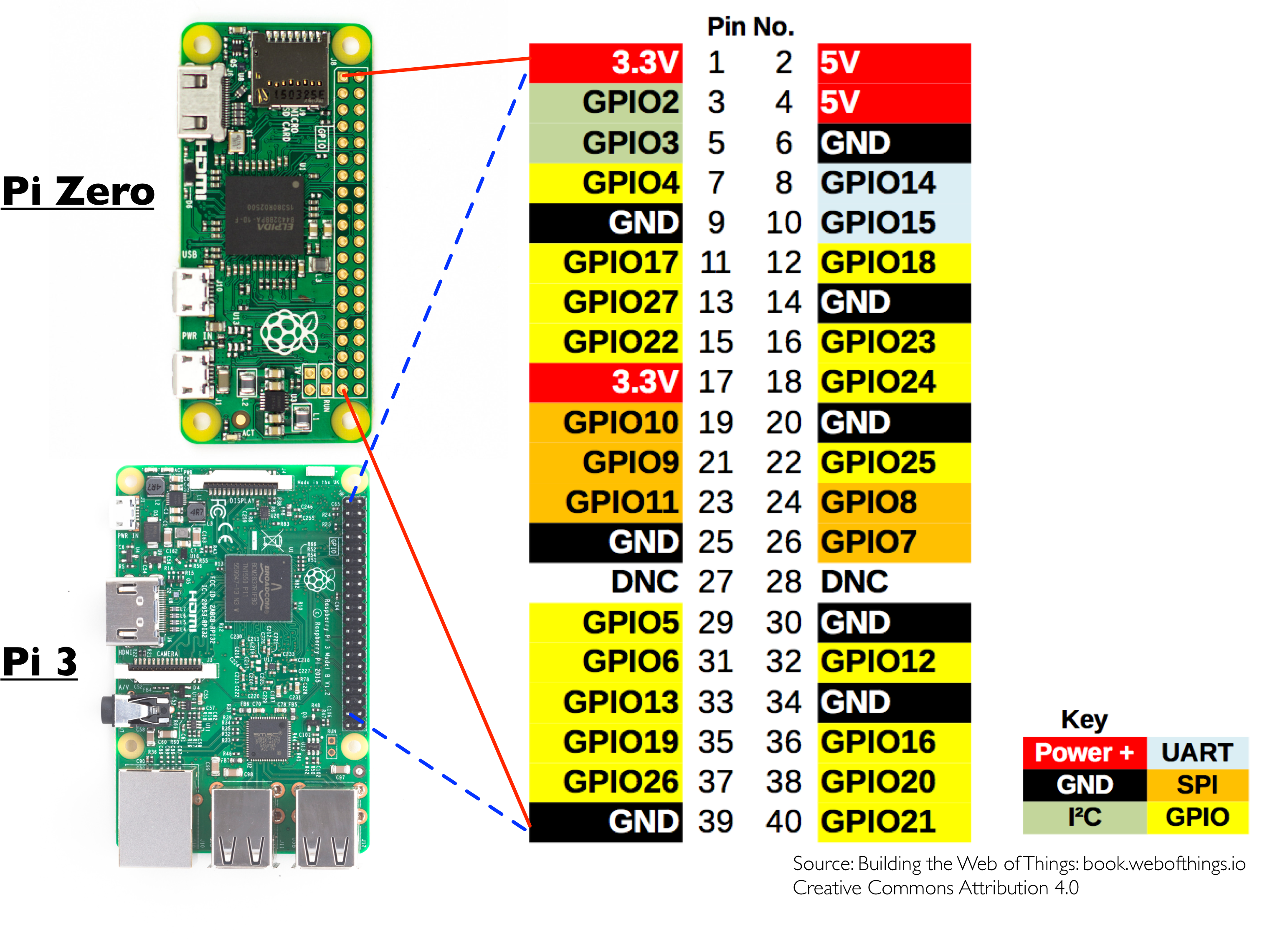 pi-gpio.png