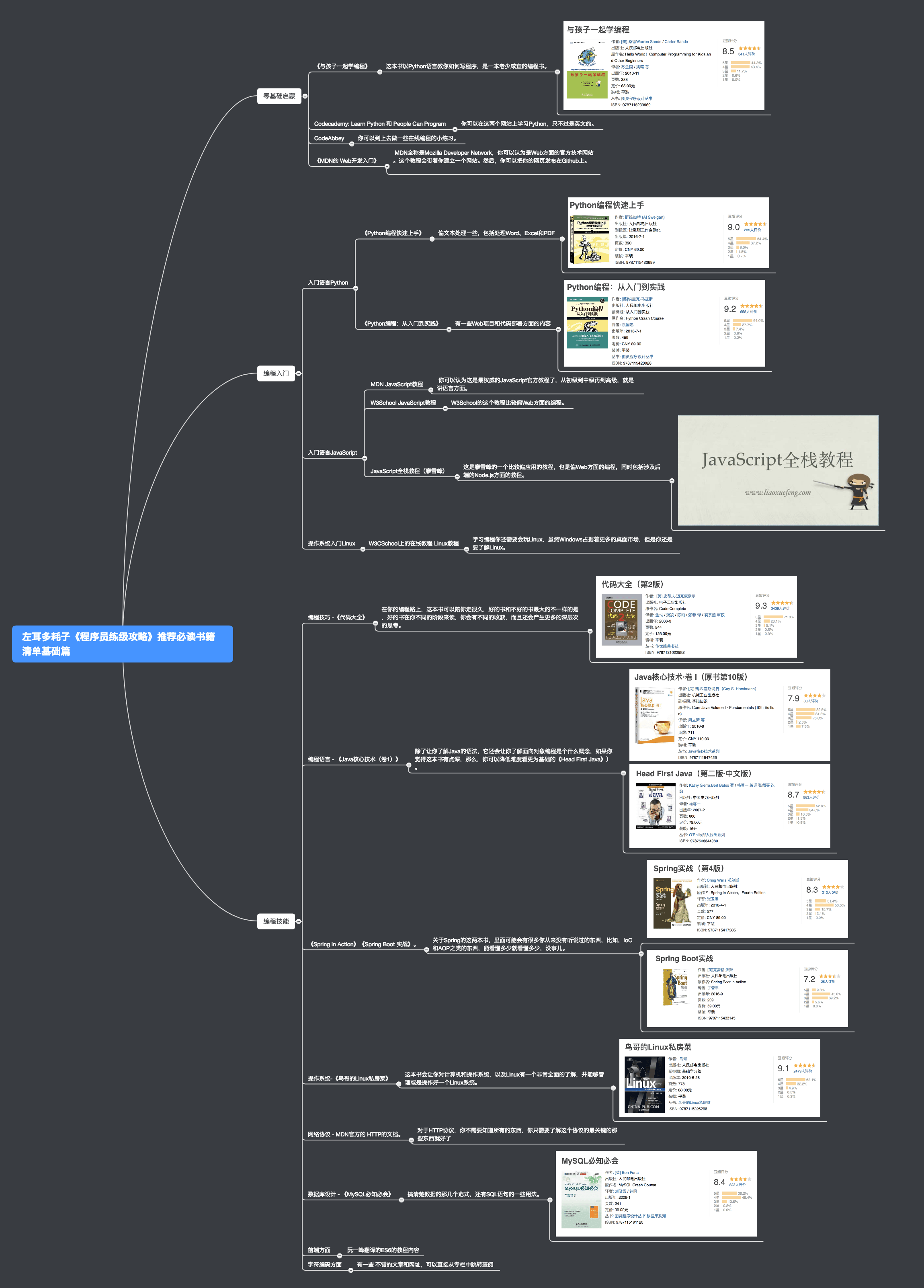 左耳多耗子《程序员练级攻略》推荐必读书籍清单基础篇.png