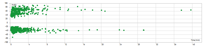 gppusd-holding.png