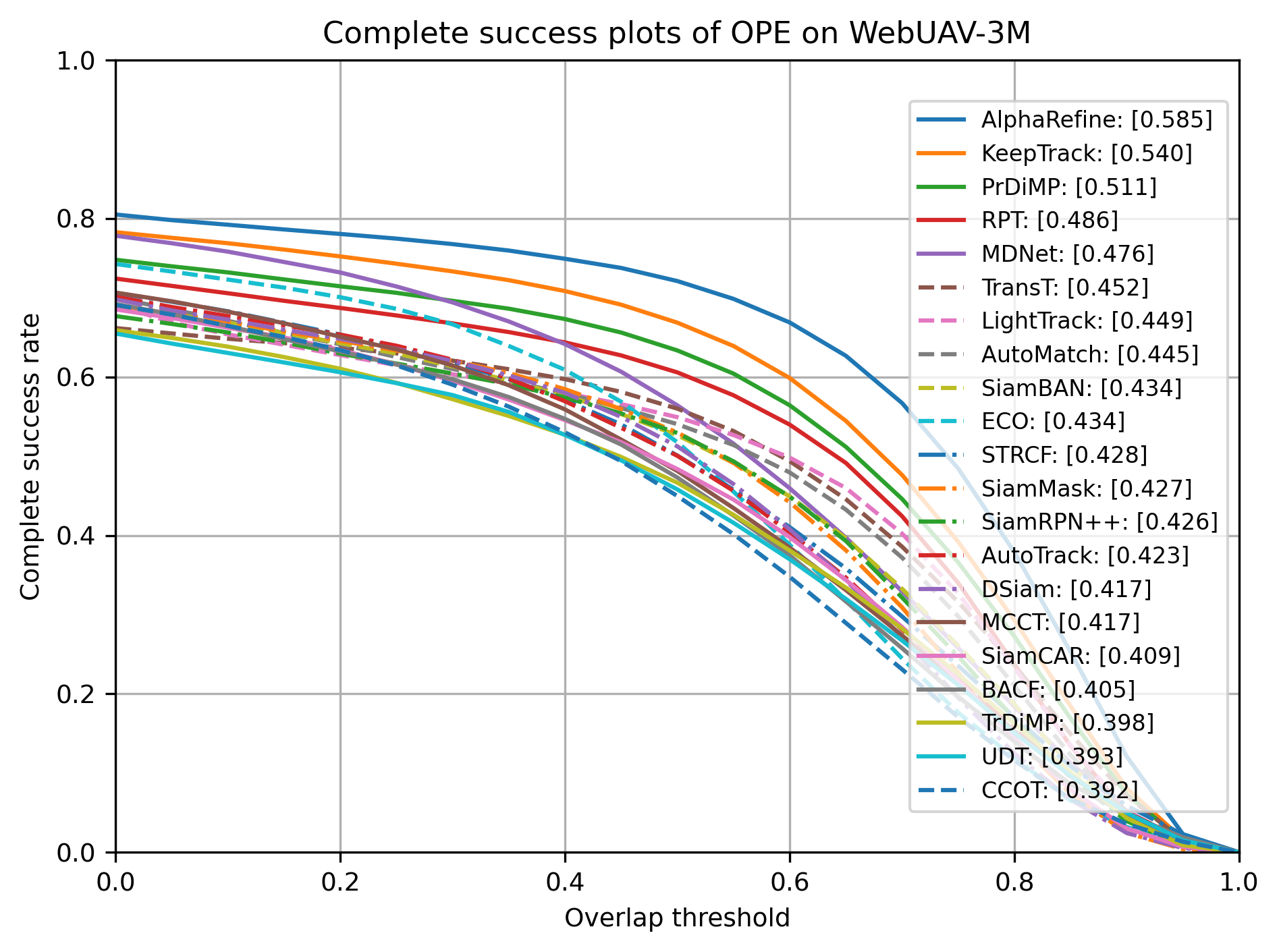 complete_success_plots_All.png