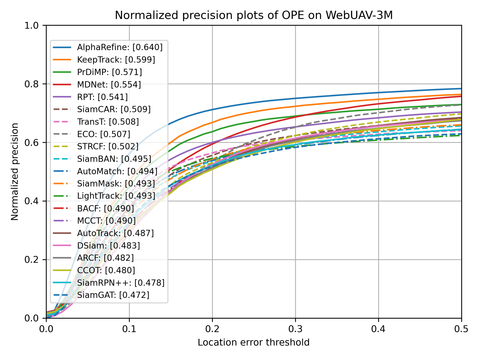 normalized_precision_plots_All.png