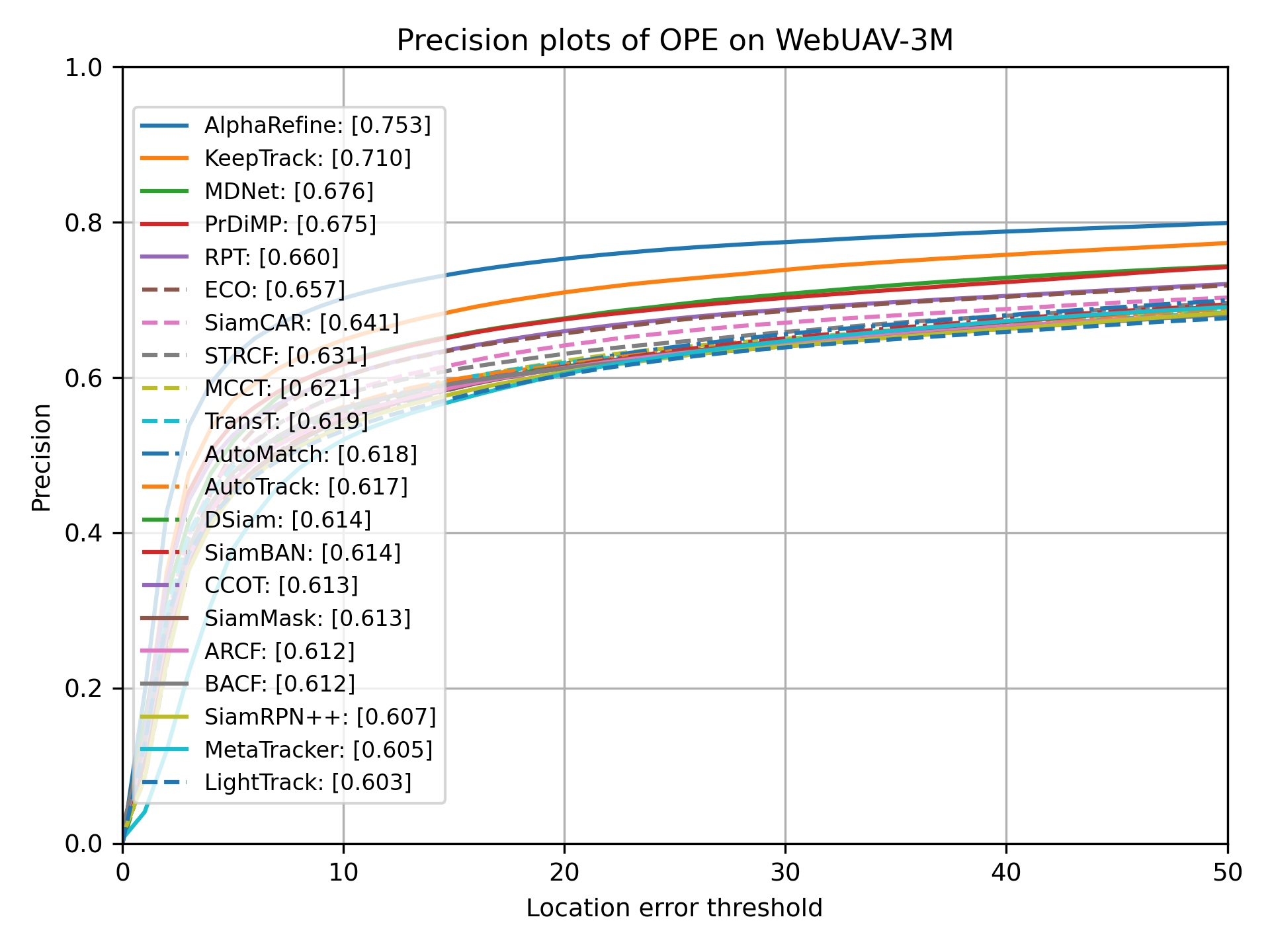 precision_plots_All.png