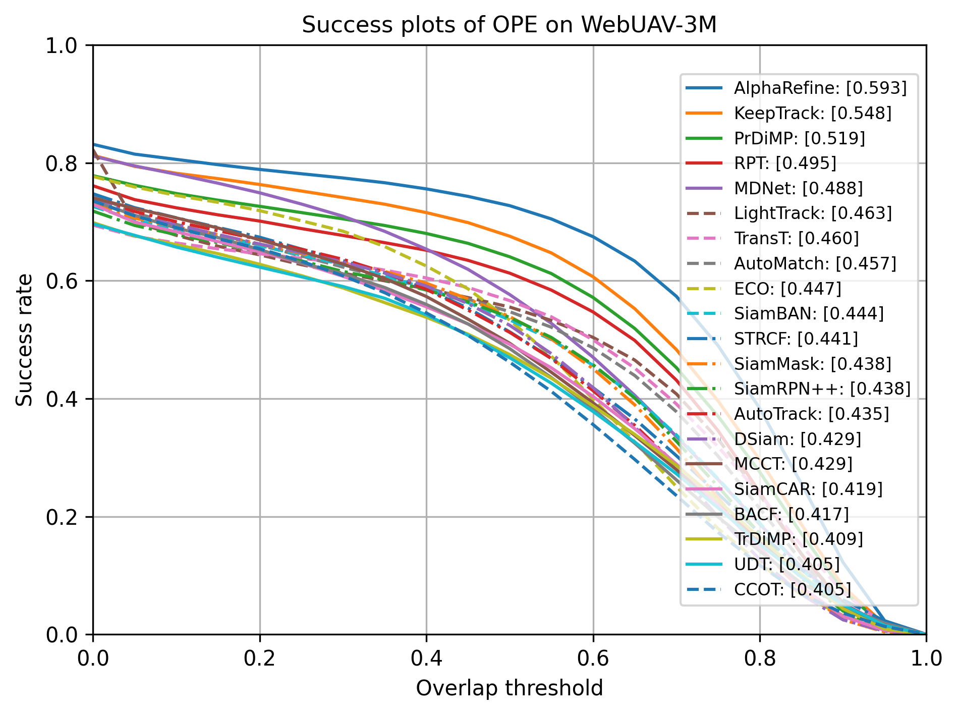 success_plots_All.png