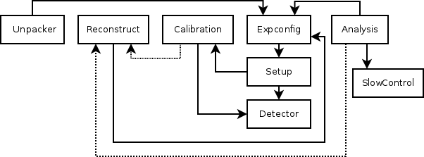 library-dependencies.png