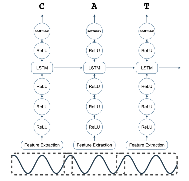 rnn_fig-624x598.png