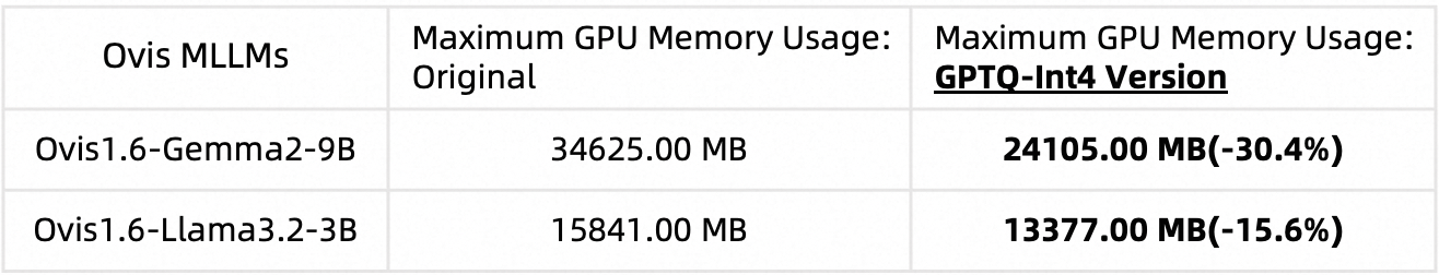 Ovis1_6-VRAM-Comparison.png