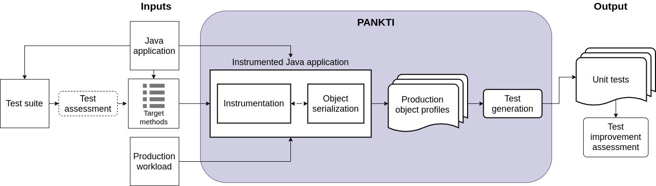 pankti-workflow.jpg