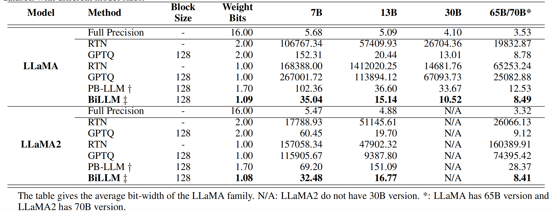 llama_wiki_results.png