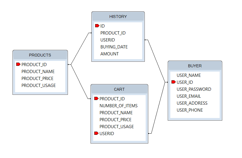 Database Tables.PNG