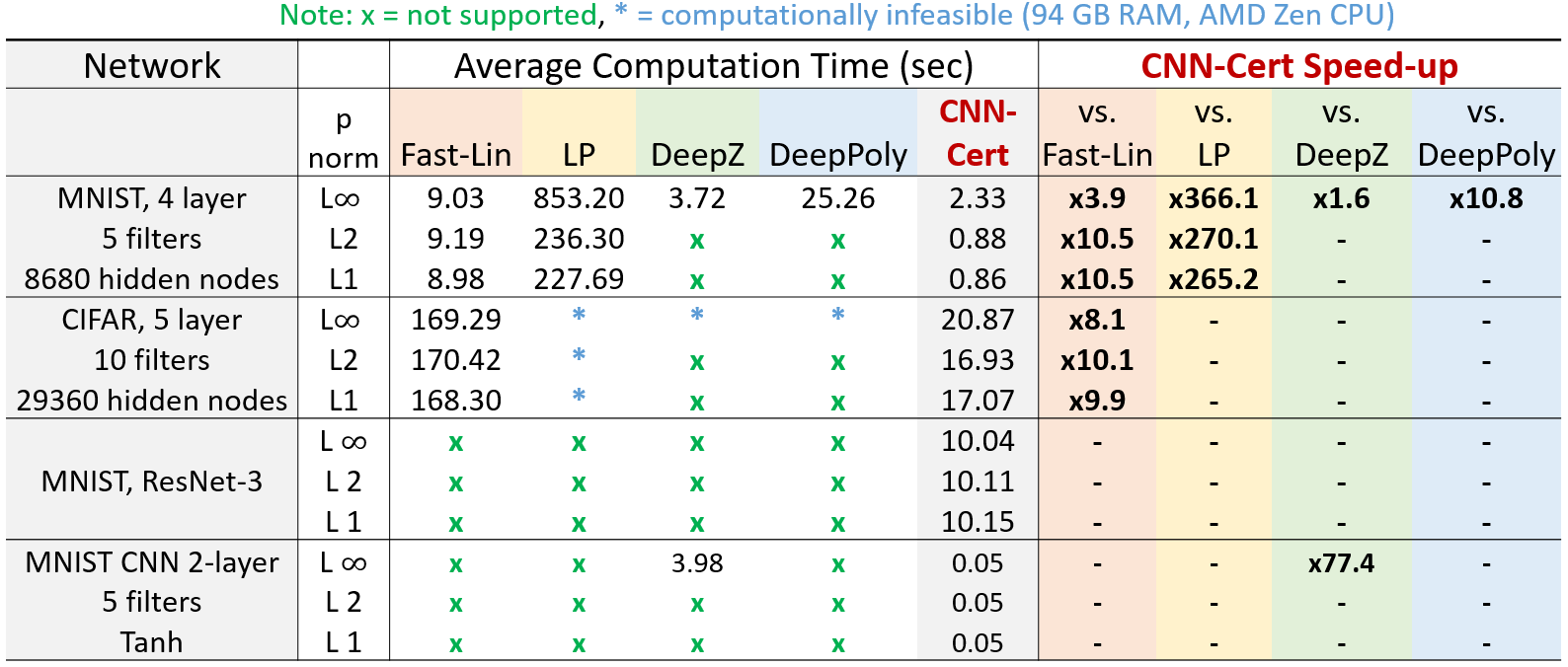 RuntimeResults.PNG