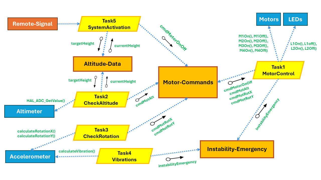 3.1 Diagrama de Bloques Simplificado (original).png