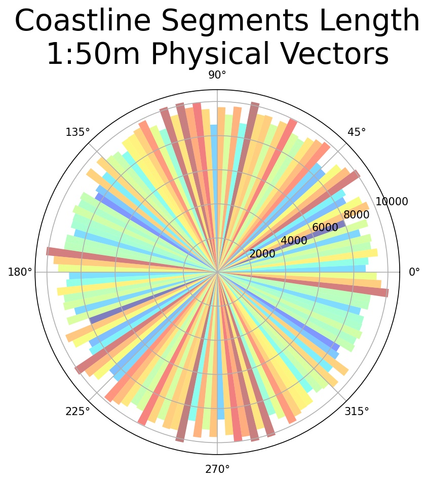 Coastline Segments Length 1:50m Physical Vectors.jpg