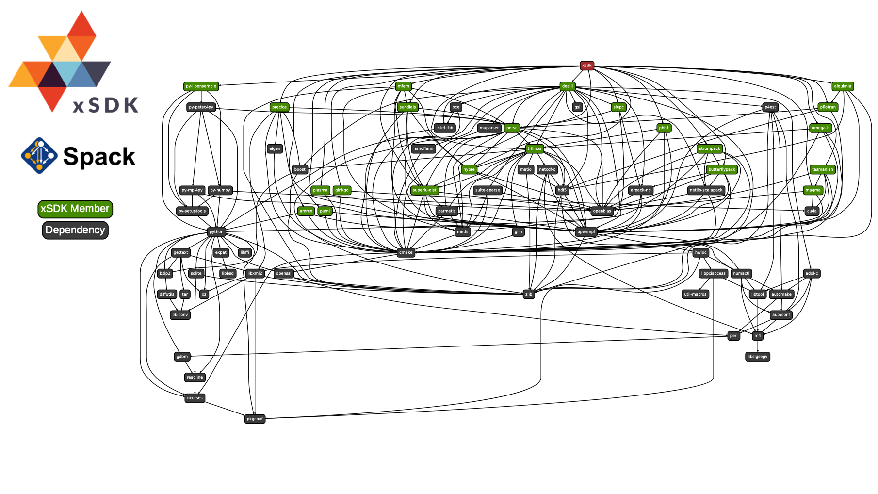 E4S-Build-Tree.png