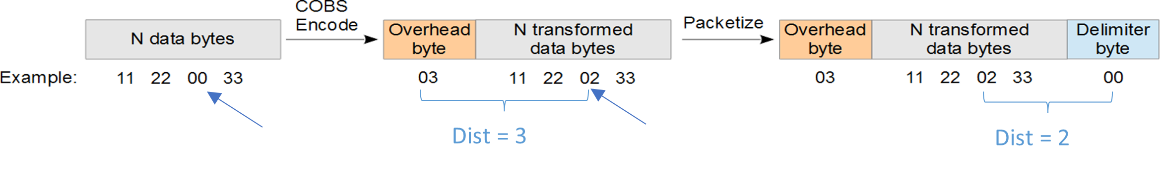 Cobs_encoding_with_example-dist.png