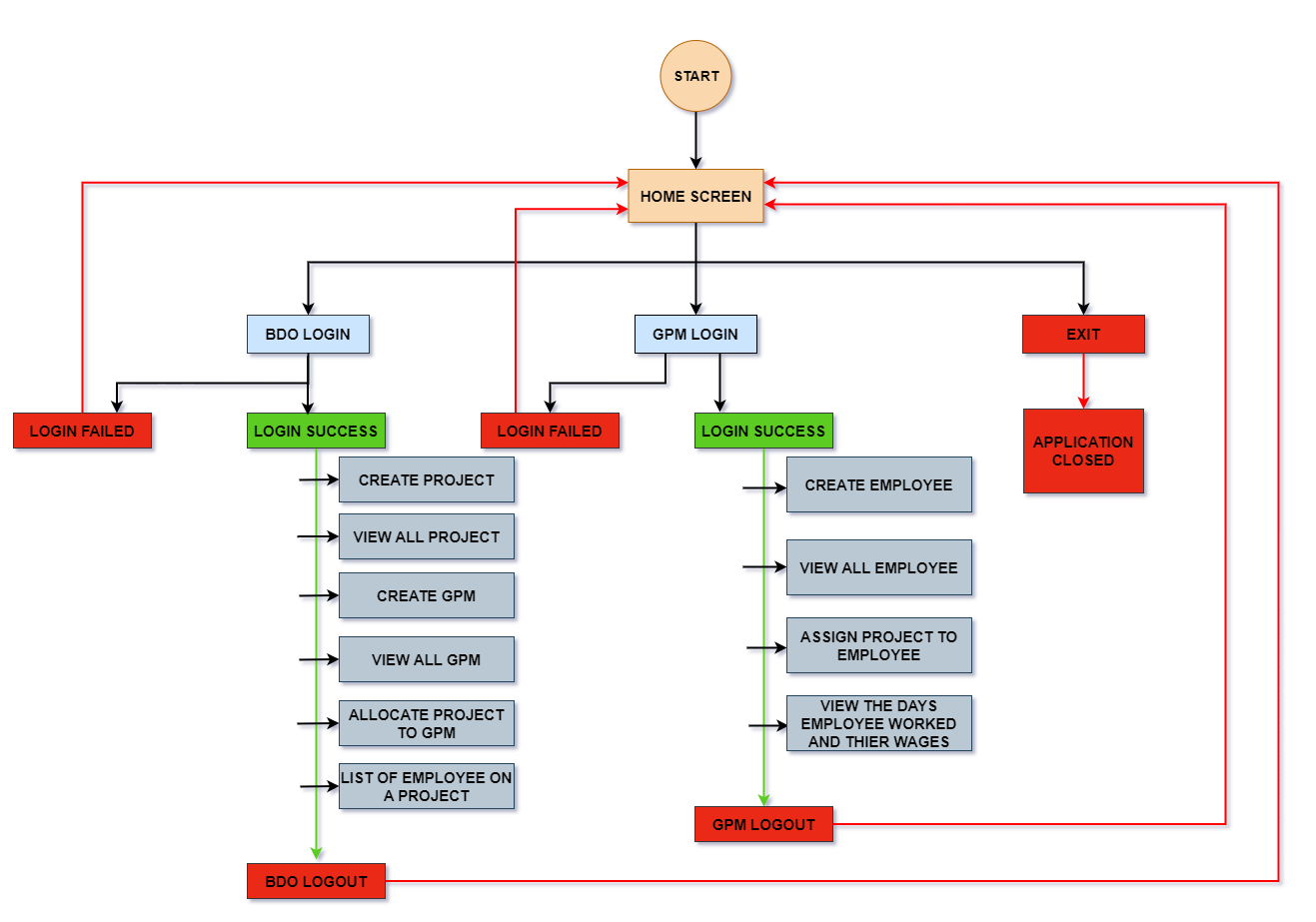 flowchartmanrega.jpg