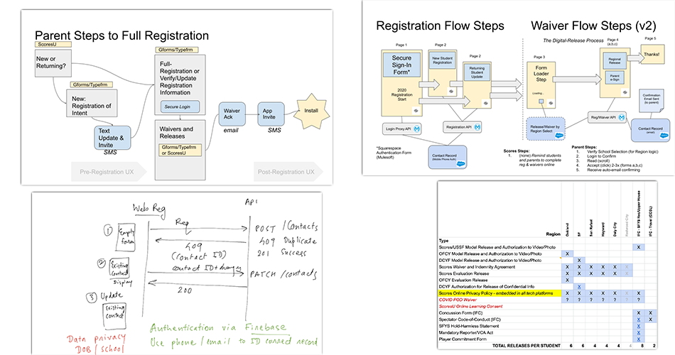 Registration_design.png