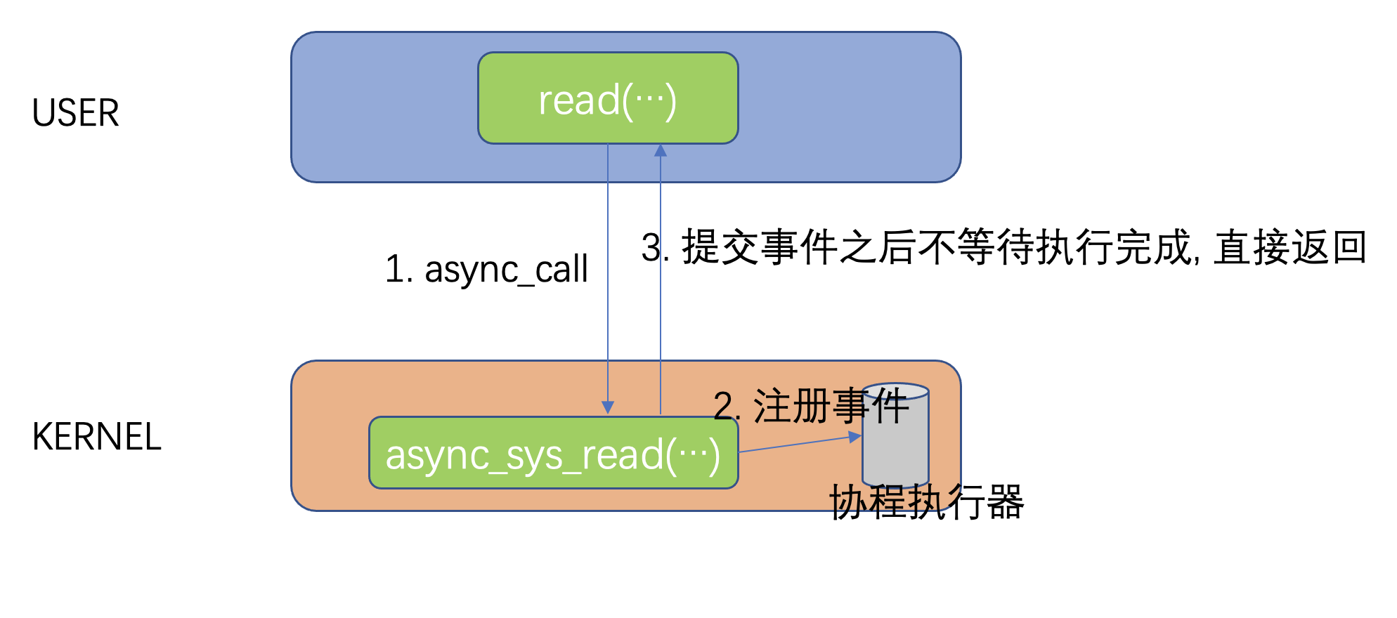 async_call.png