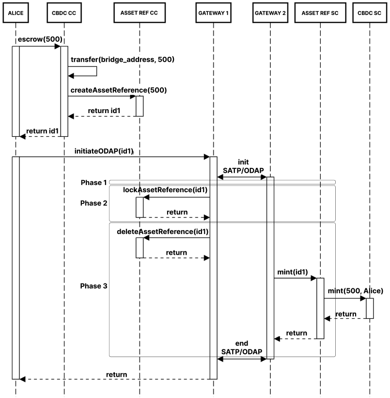 fabric-besu-sequence-diagram.png