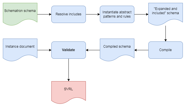 schematron-processing-steps.png