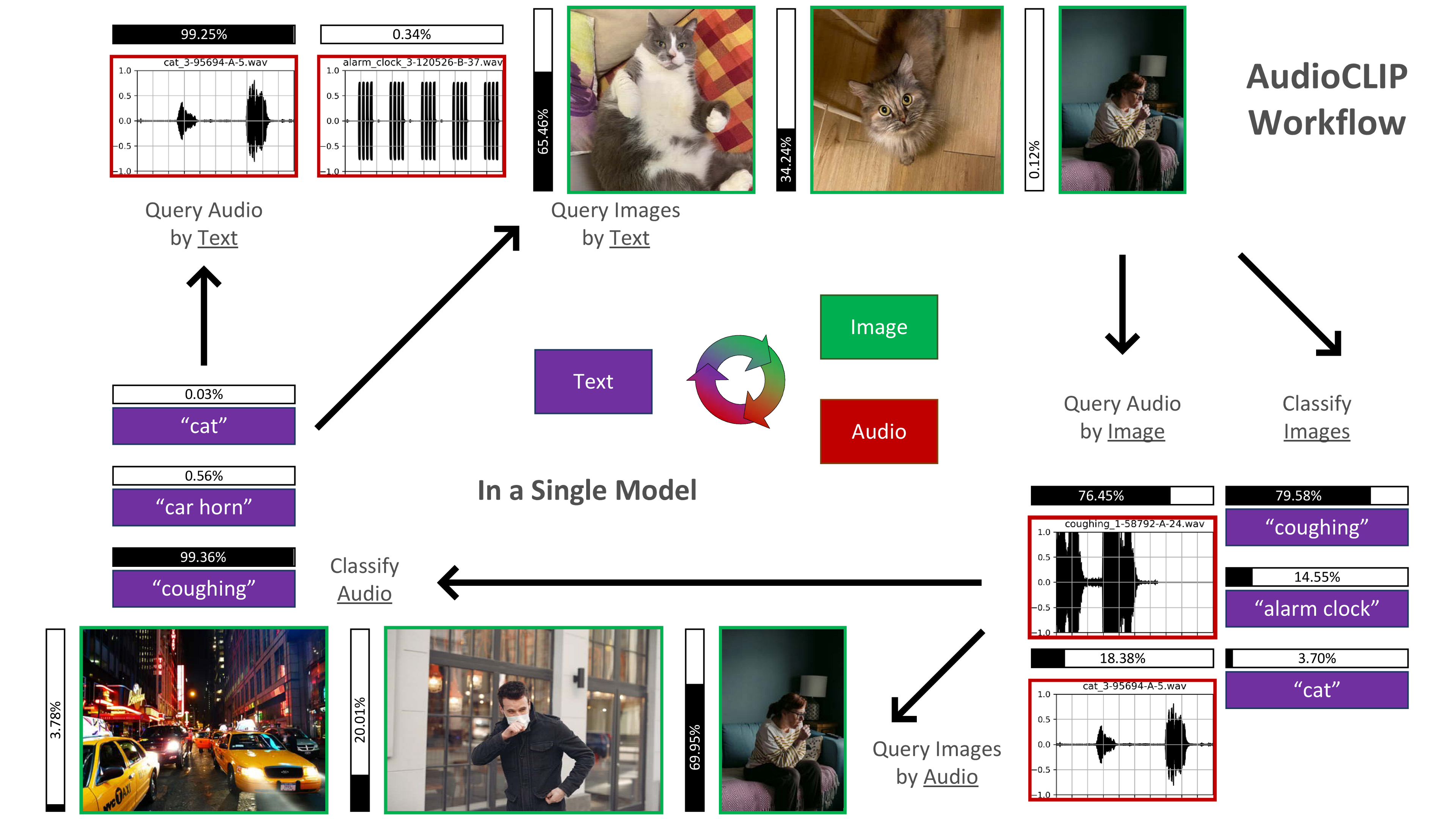 AudioCLIP-Workflow.png