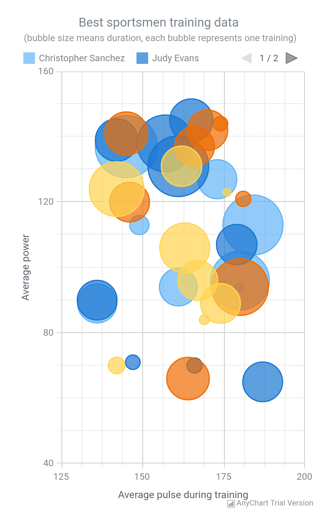 bubblechart.png