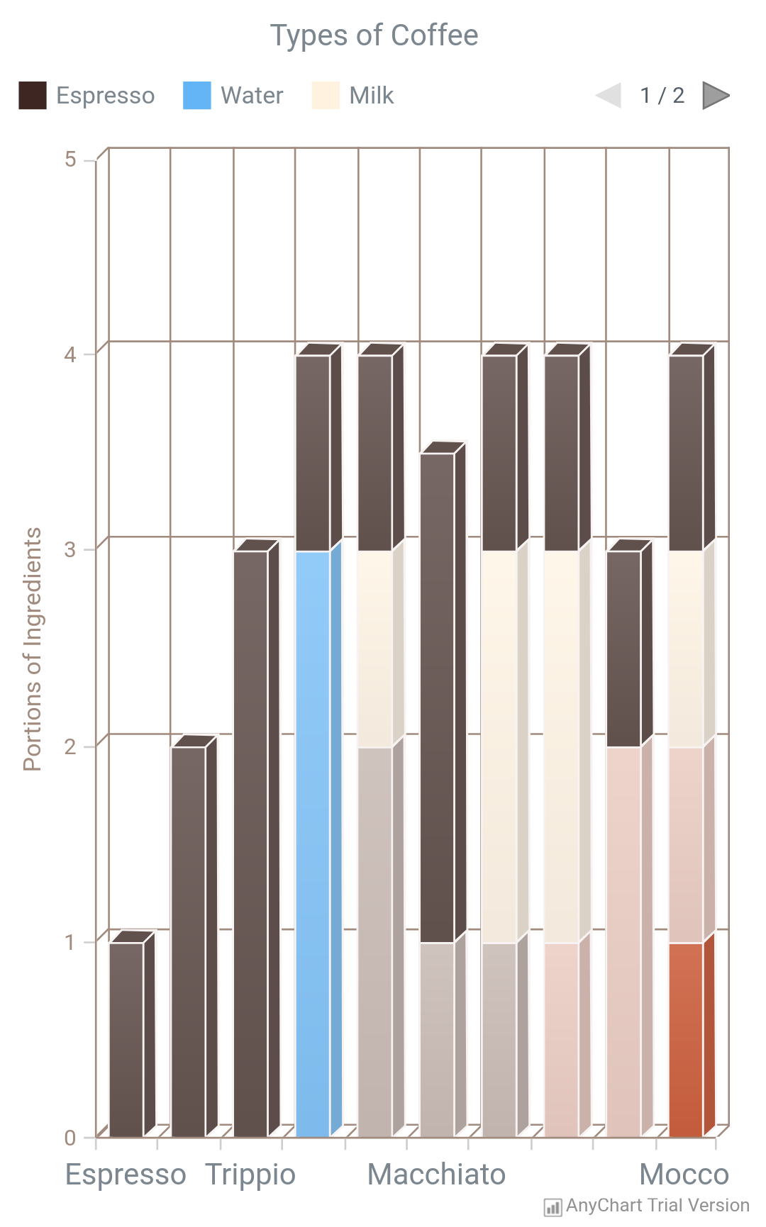 column3dchart.png