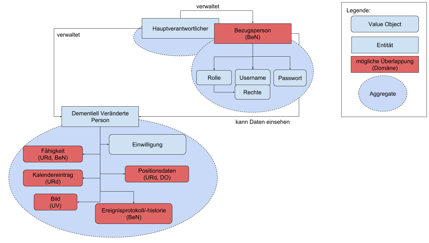 subdomain_v03