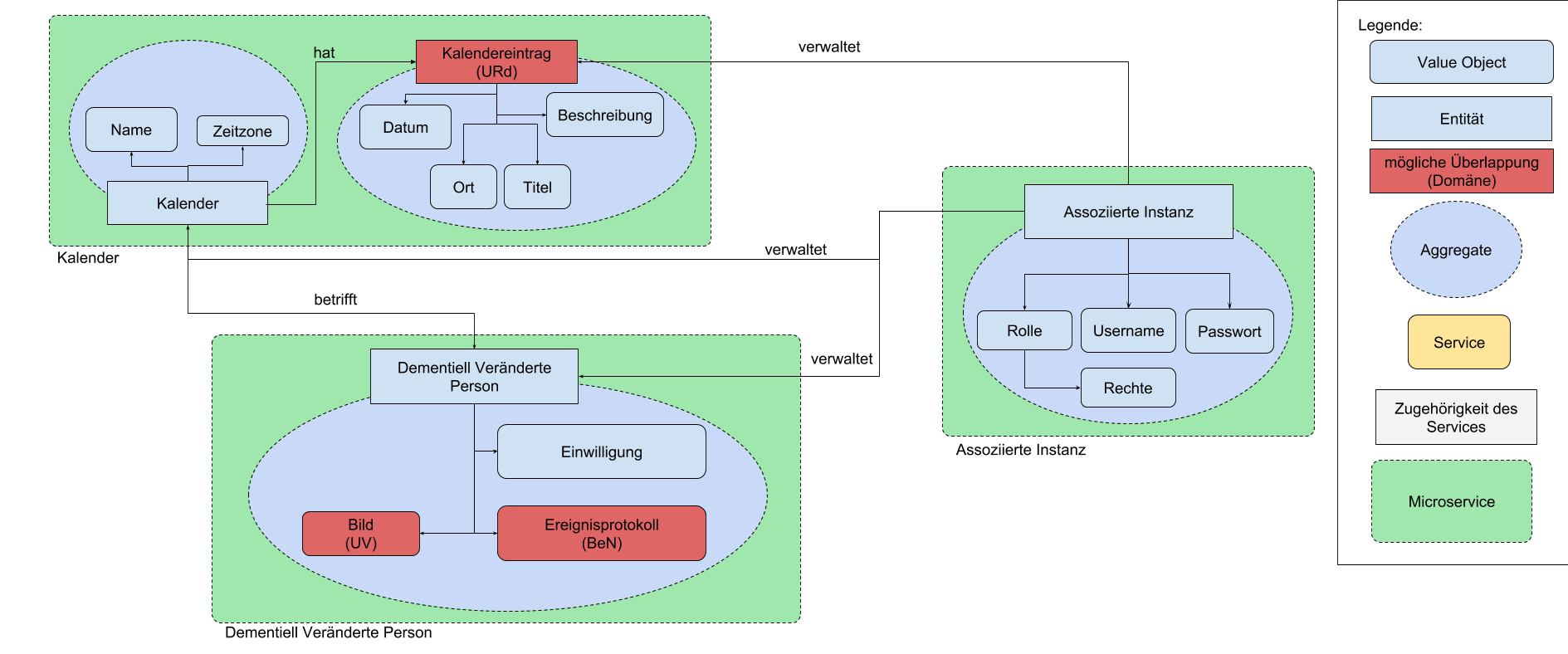 subdomain_v06