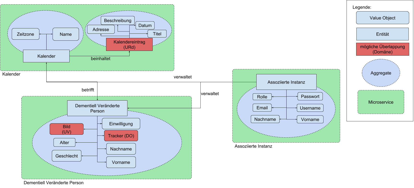 subdomain_v08