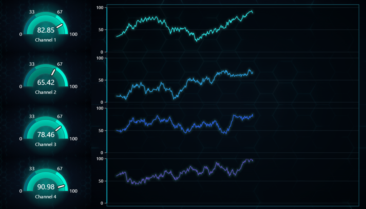 gaugeDashboard-turquoiseHexagon.png