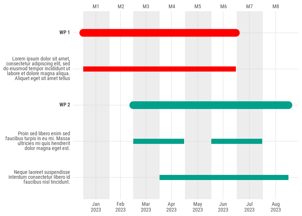 README-gantt_long_labels-1.png