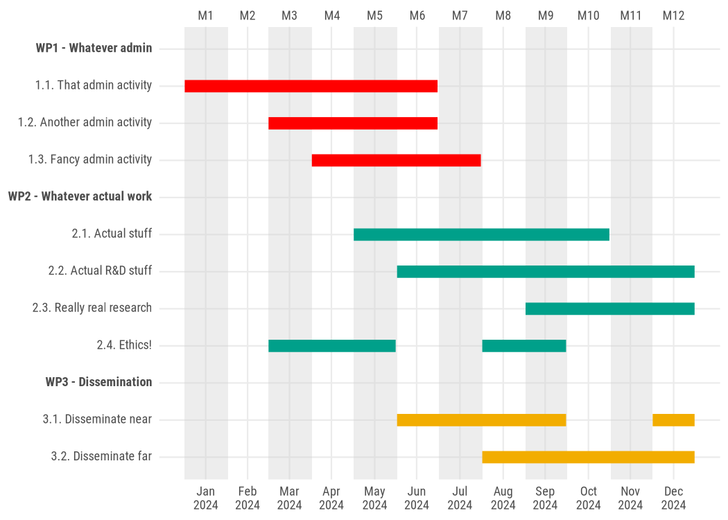 README-gantt_no_wp_with_title-1.png