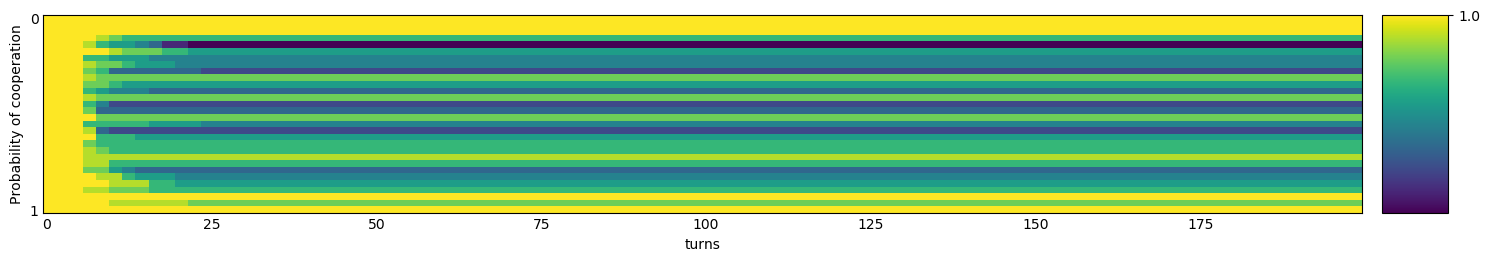 transitive_Cycle_Hunter.png