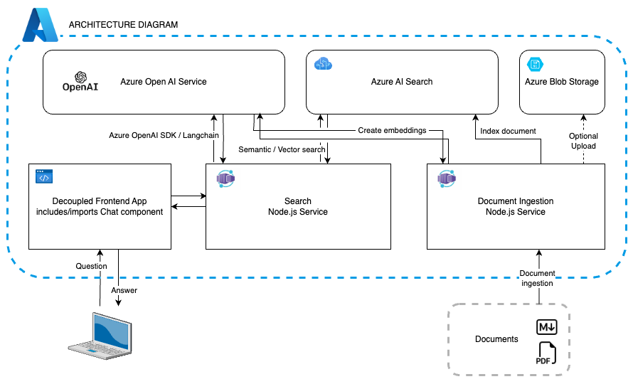 app-architecture.drawio.png