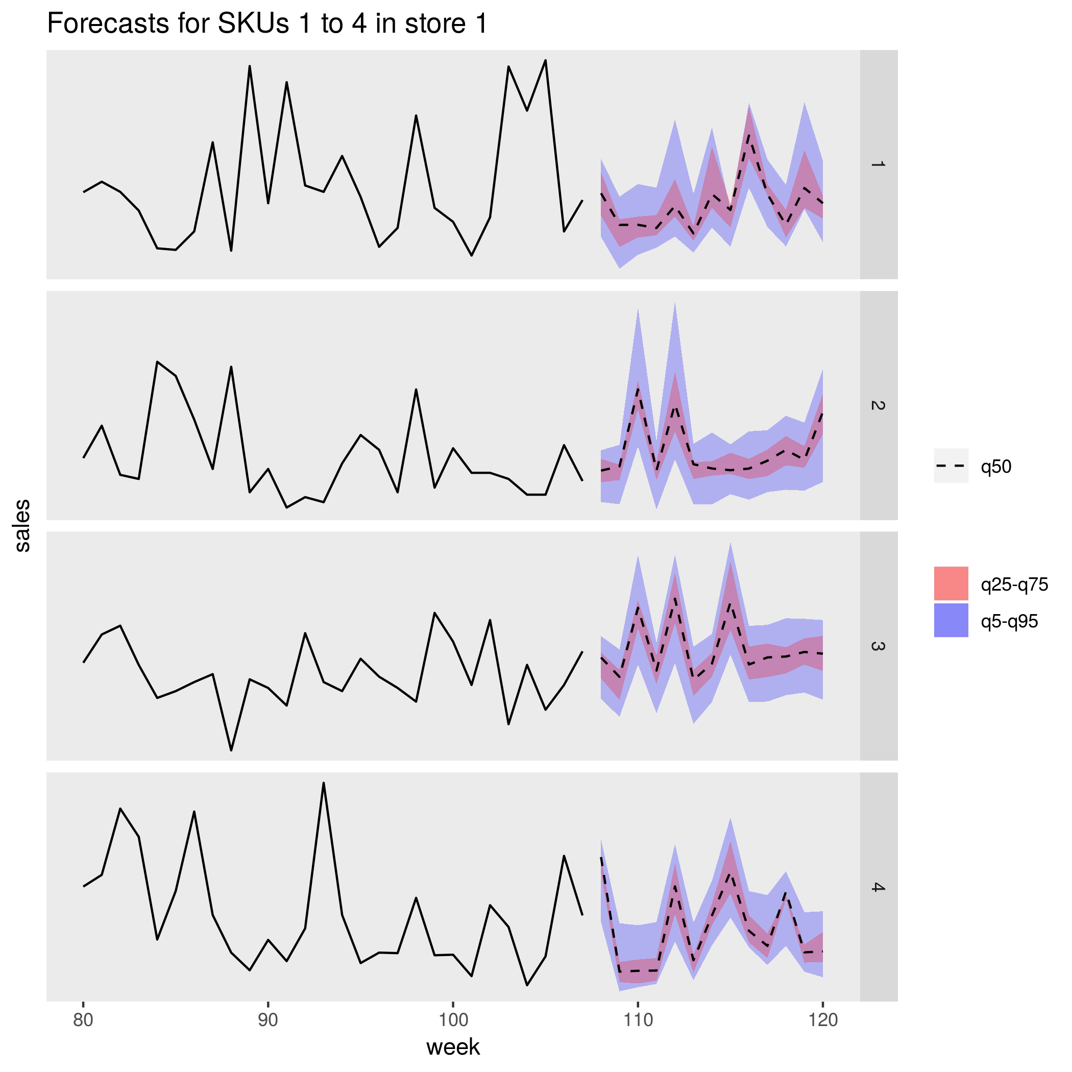 forecasts.png