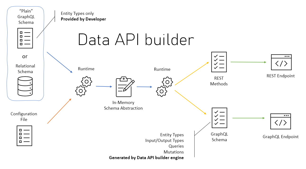 dab-architecture-overview.png