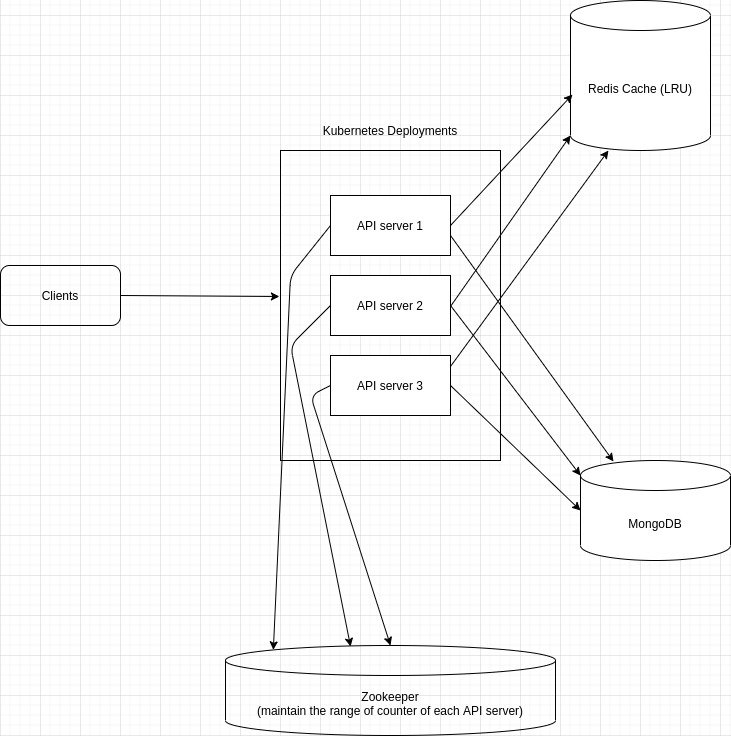 system_architecture.jpg