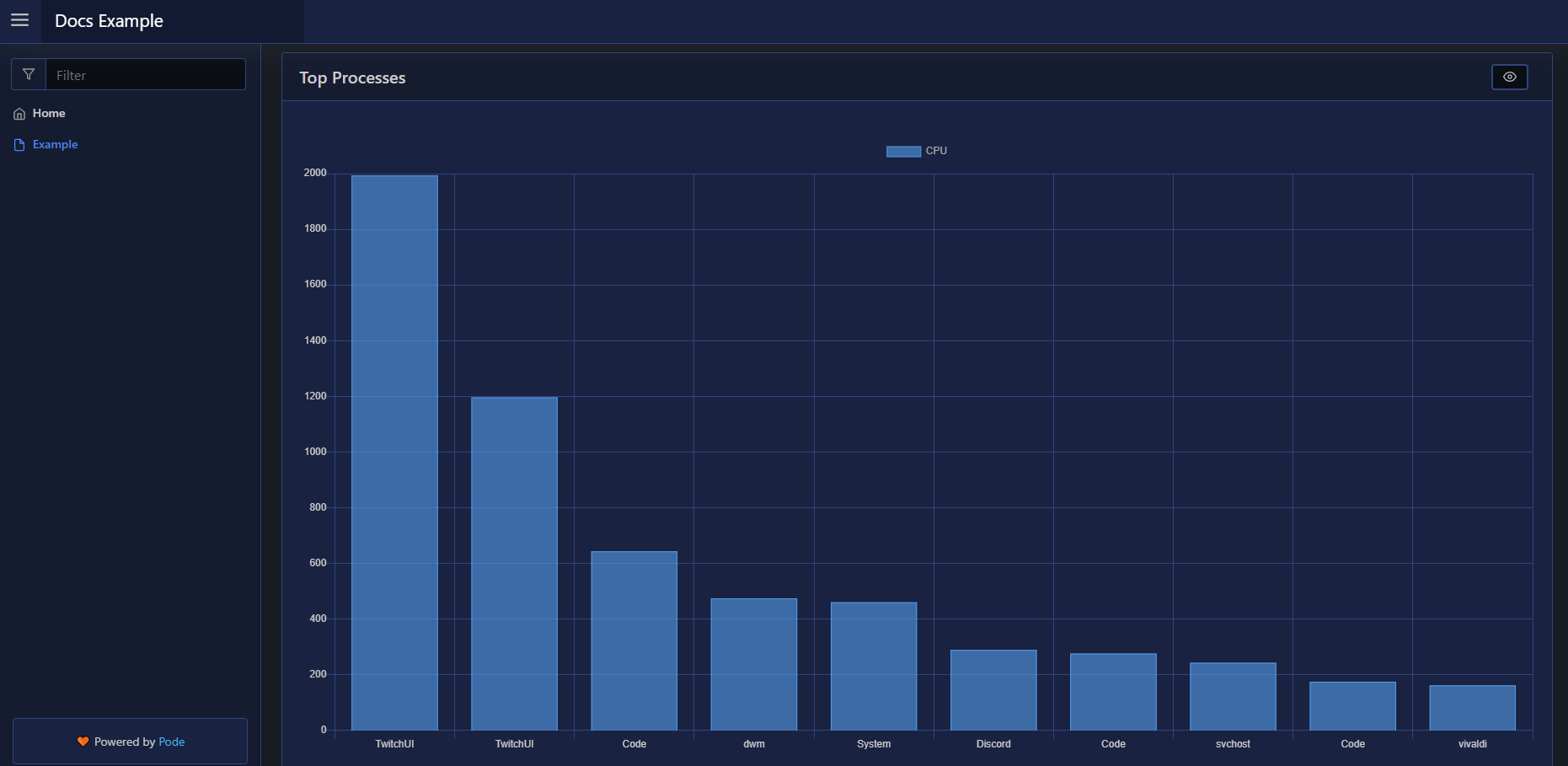 chart_processes.png