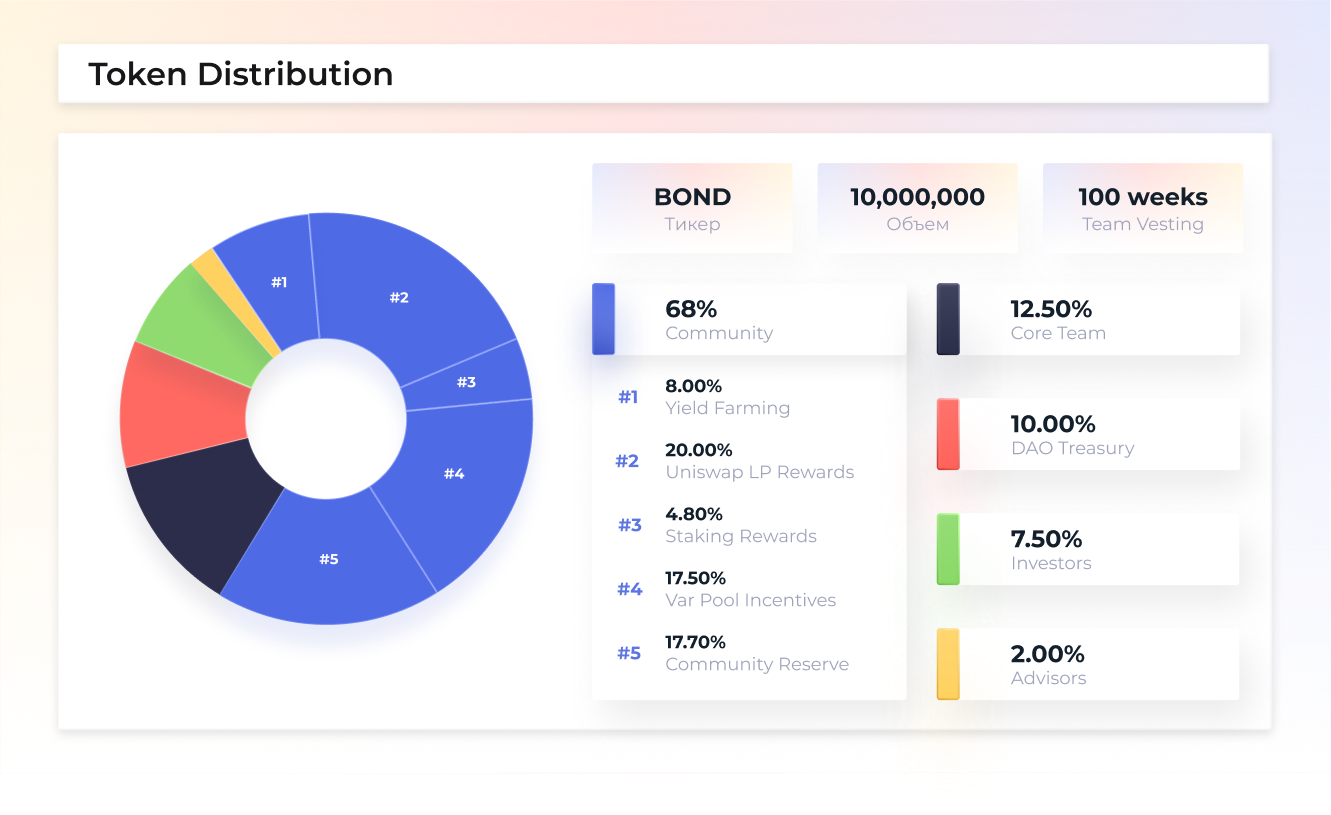 TokenDistribution.png