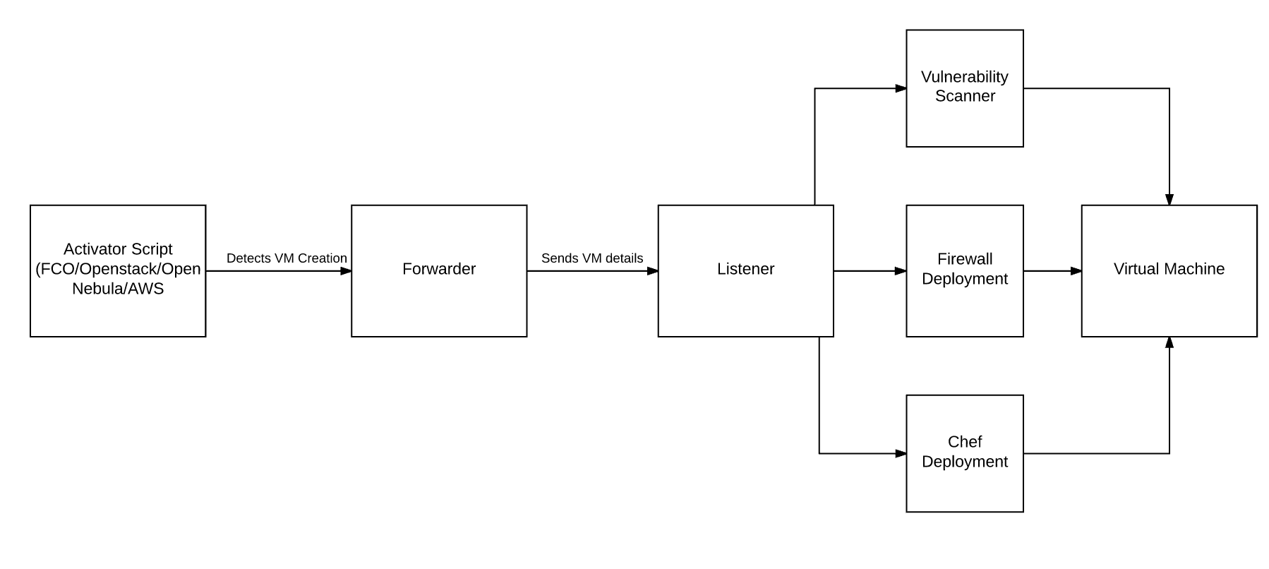 BEACON Flow diagram.png