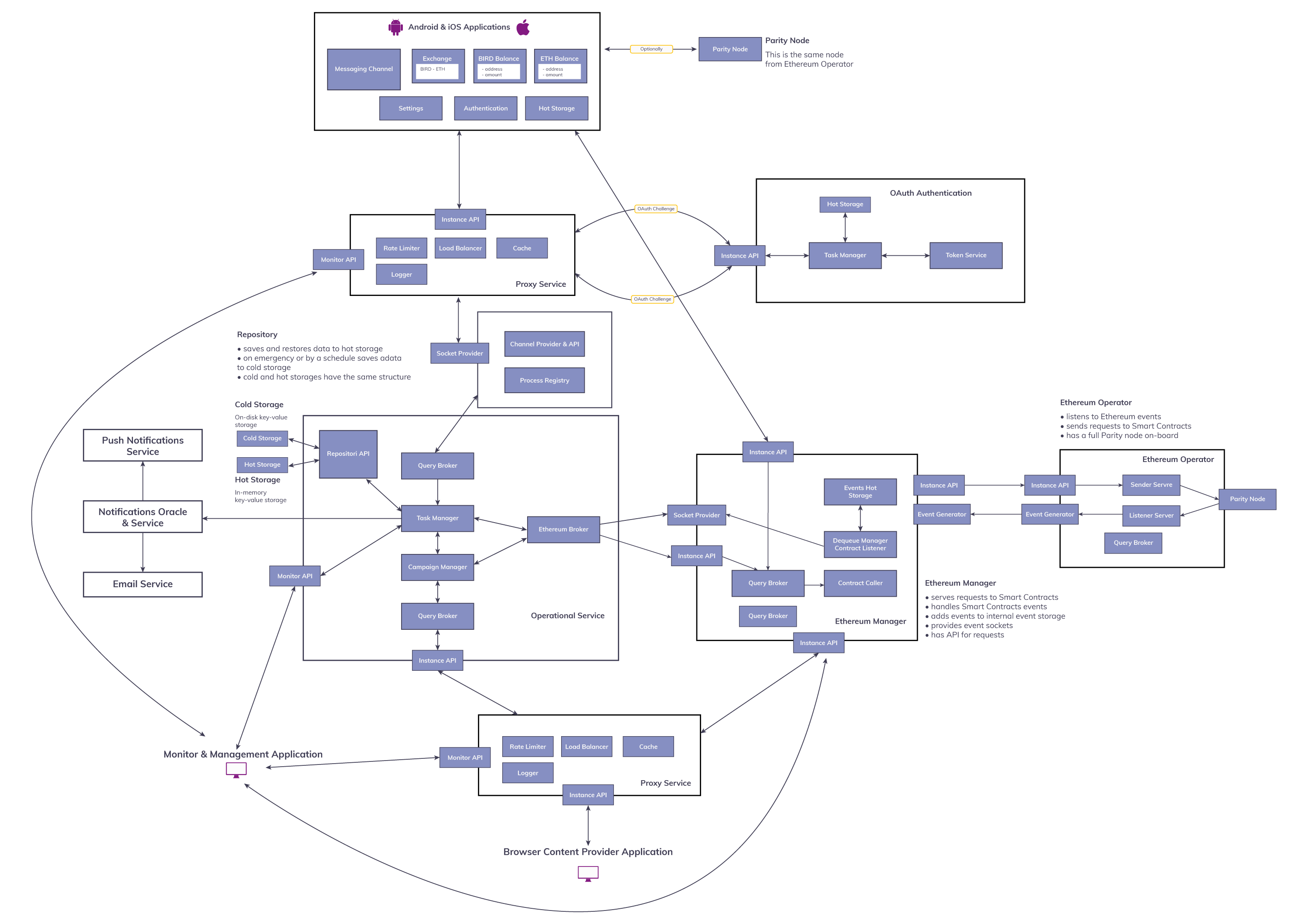 Vector-Backend-Functional-Scheme.png