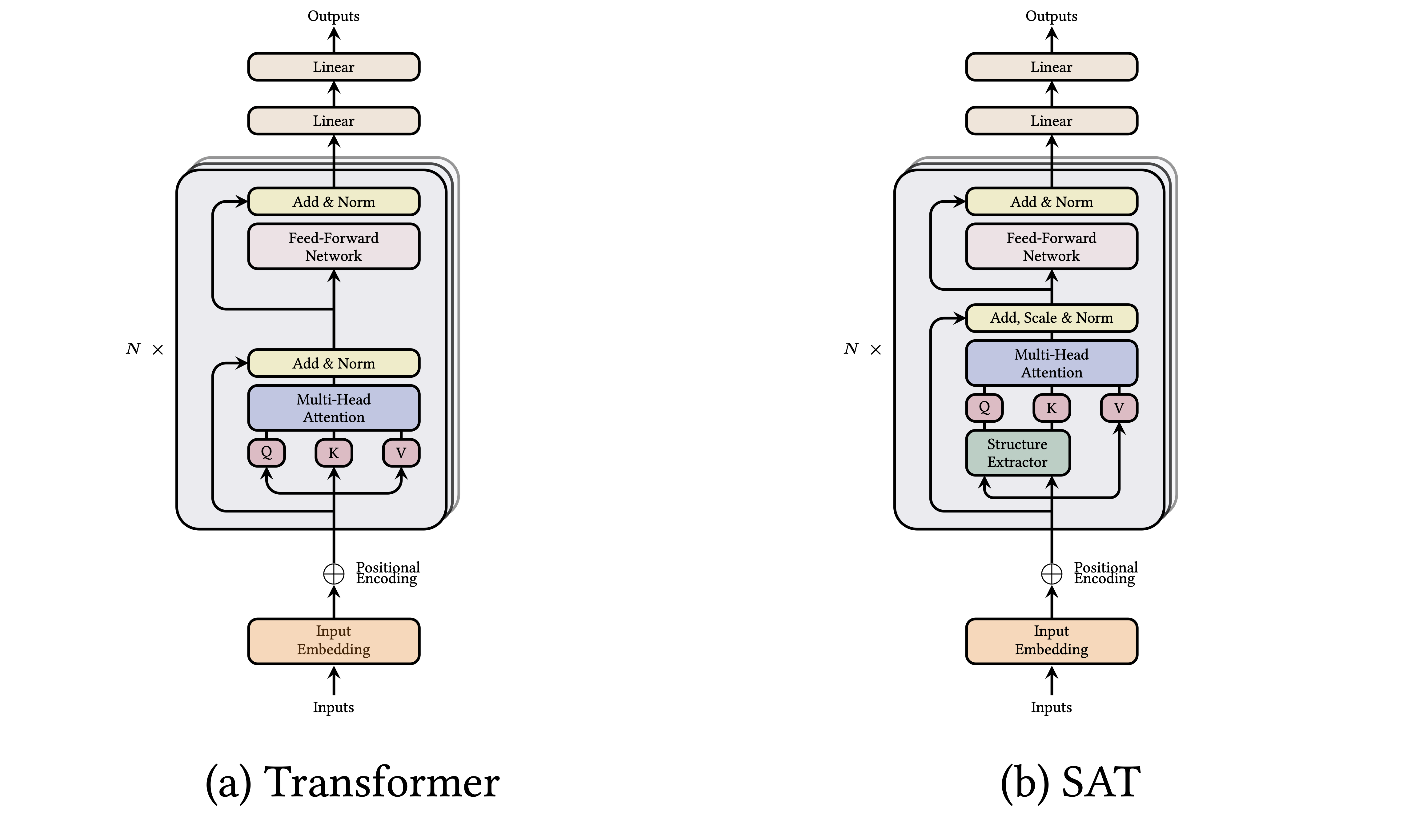 sat_vs_transformer.png